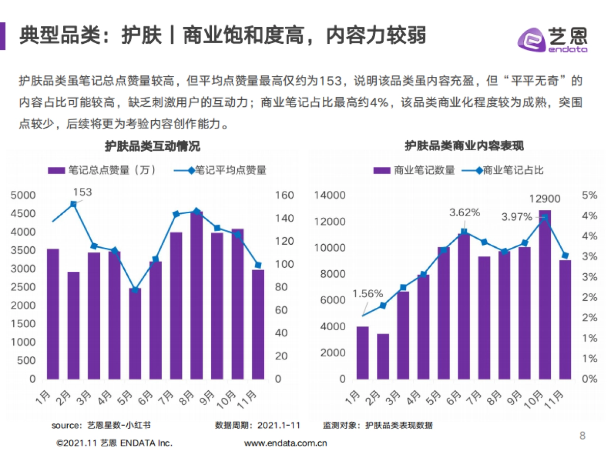 2021小红书品牌投放研究报告-艺恩_第8页