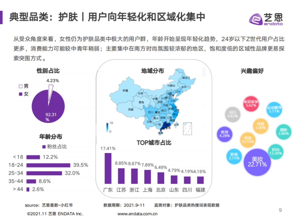 2021小红书品牌投放研究报告-艺恩_第9页