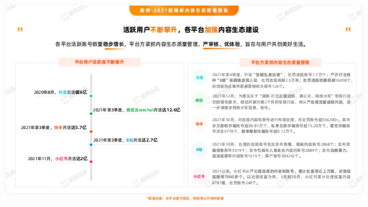 2021新媒体内容生态数据报告-新榜-43页_第5页