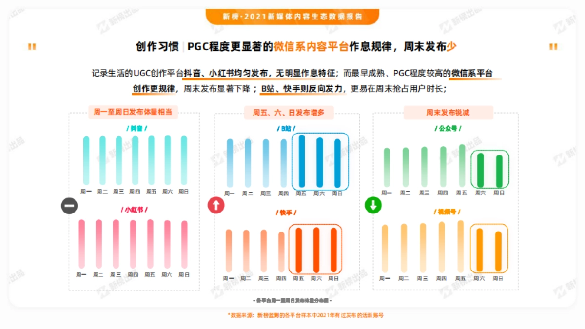 2021新媒体内容生态数据报告-新榜-43页_第8页