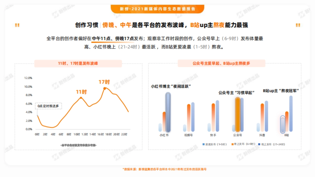 2021新媒体内容生态数据报告-新榜-43页_第9页