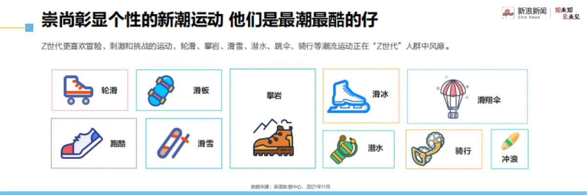 2021新青年洞察报告-走进自信的z世代-新浪新闻-29页_第10页