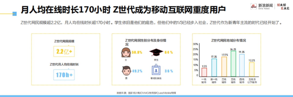 2021新青年洞察报告-走进自信的z世代-新浪新闻-29页_第5页