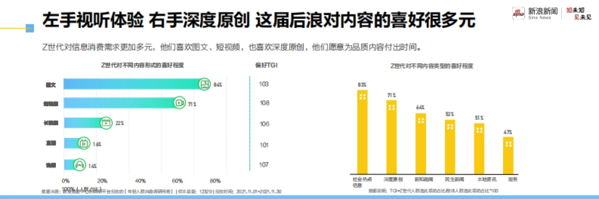 2021新青年洞察报告-走进自信的z世代-新浪新闻-29页_第6页