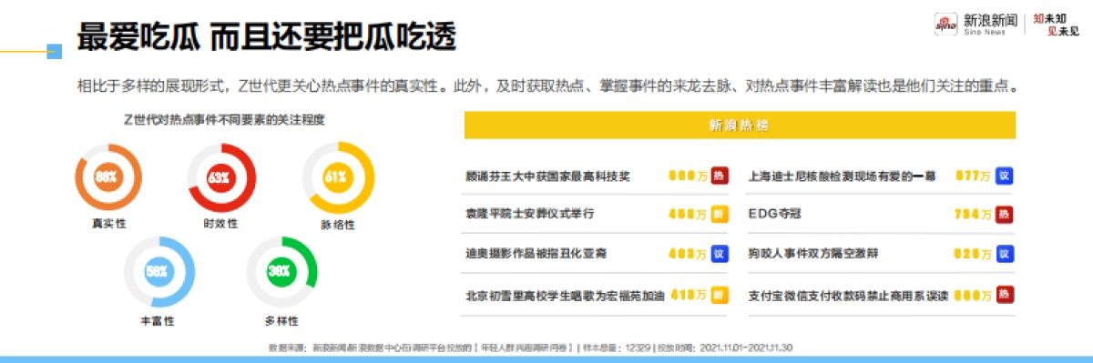 2021新青年洞察报告-走进自信的z世代-新浪新闻-29页_第7页