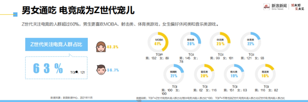 2021新青年洞察报告-走进自信的z世代-新浪新闻-29页_第9页