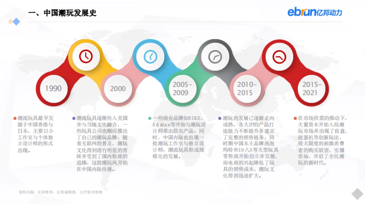 2021新生活方式发展报告-亿邦动力-127页_第5页