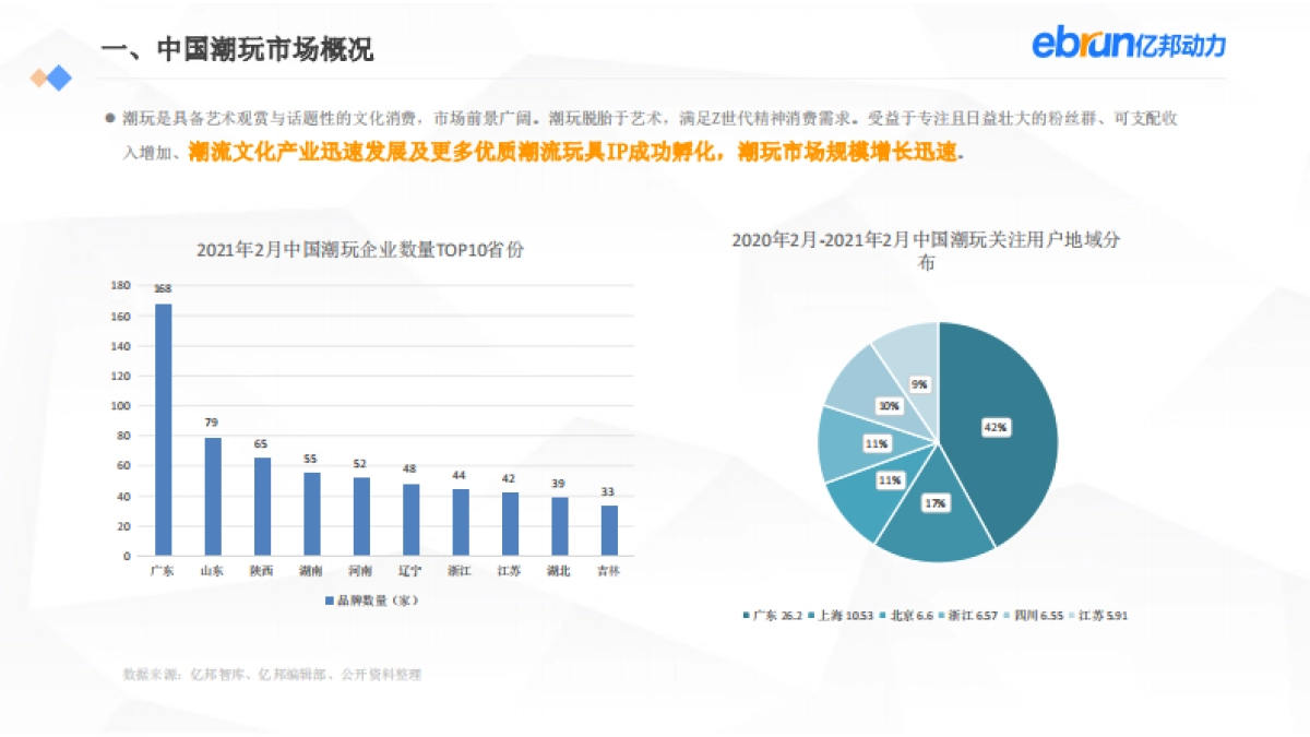 2021新生活方式发展报告-亿邦动力-127页_第6页