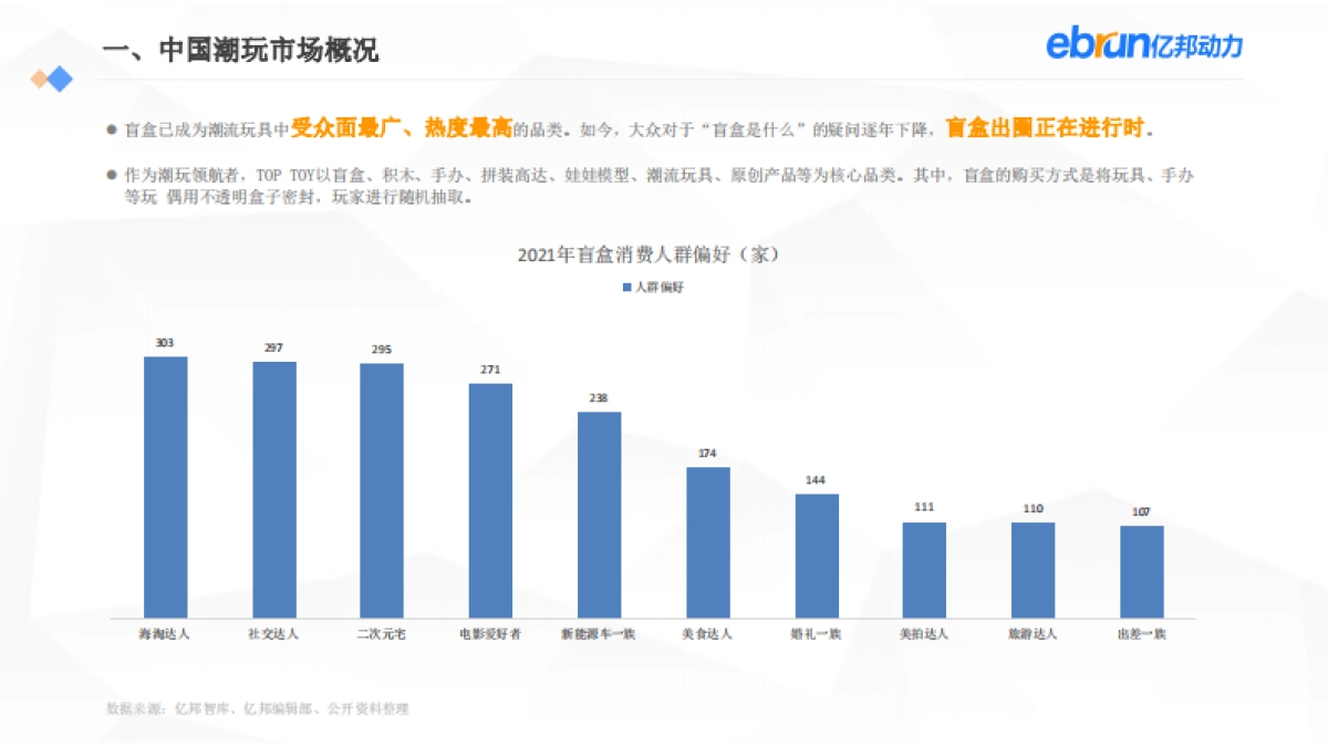 2021新生活方式发展报告-亿邦动力-127页_第7页