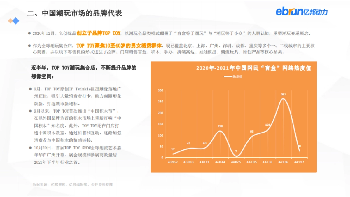 2021新生活方式发展报告-亿邦动力-127页_第8页
