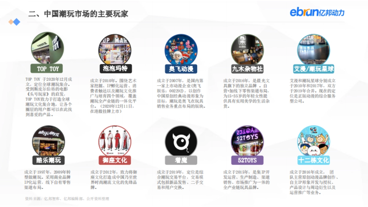 2021新生活方式发展报告-亿邦动力-127页_第9页