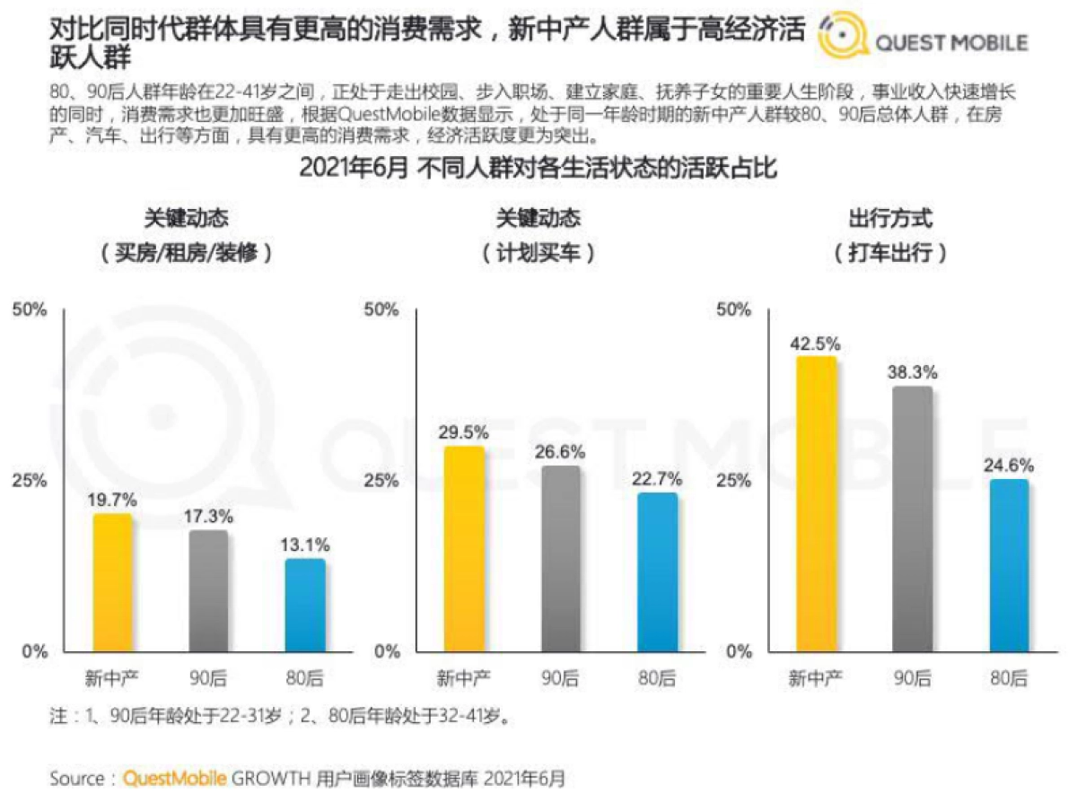2021新中产人群洞察报告-QuestMobile_第6页