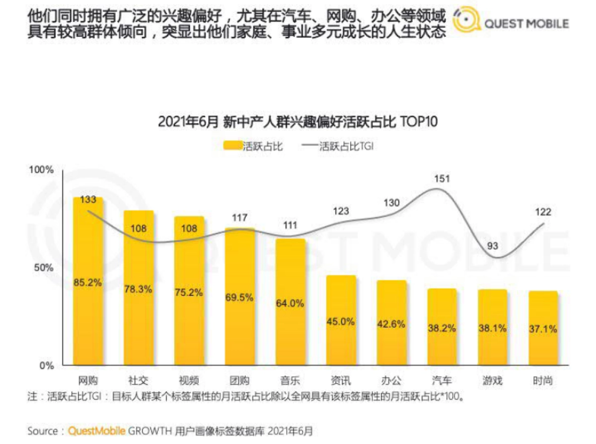 2021新中产人群洞察报告-QuestMobile_第7页