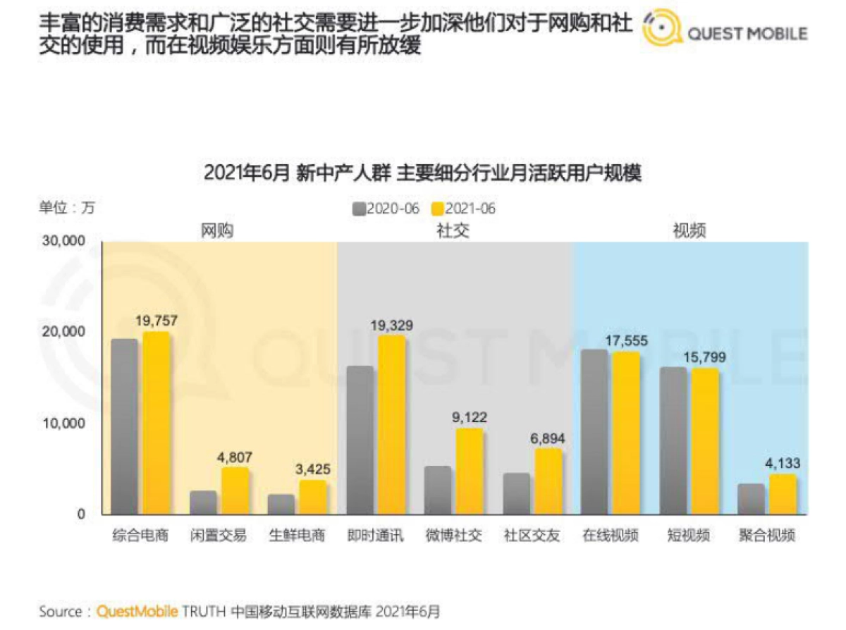 2021新中产人群洞察报告-QuestMobile_第8页