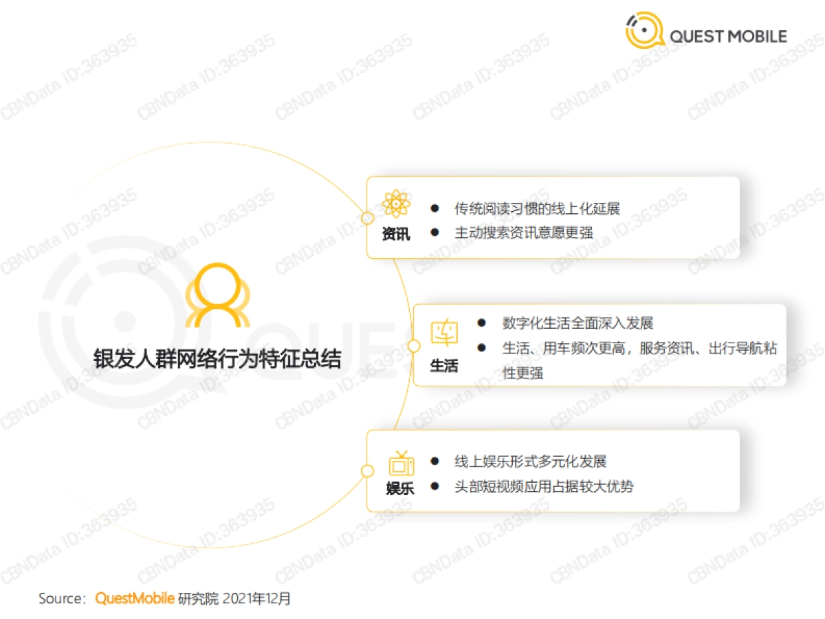 2021银发经济洞察报告-QuestMobile-31页_第10页