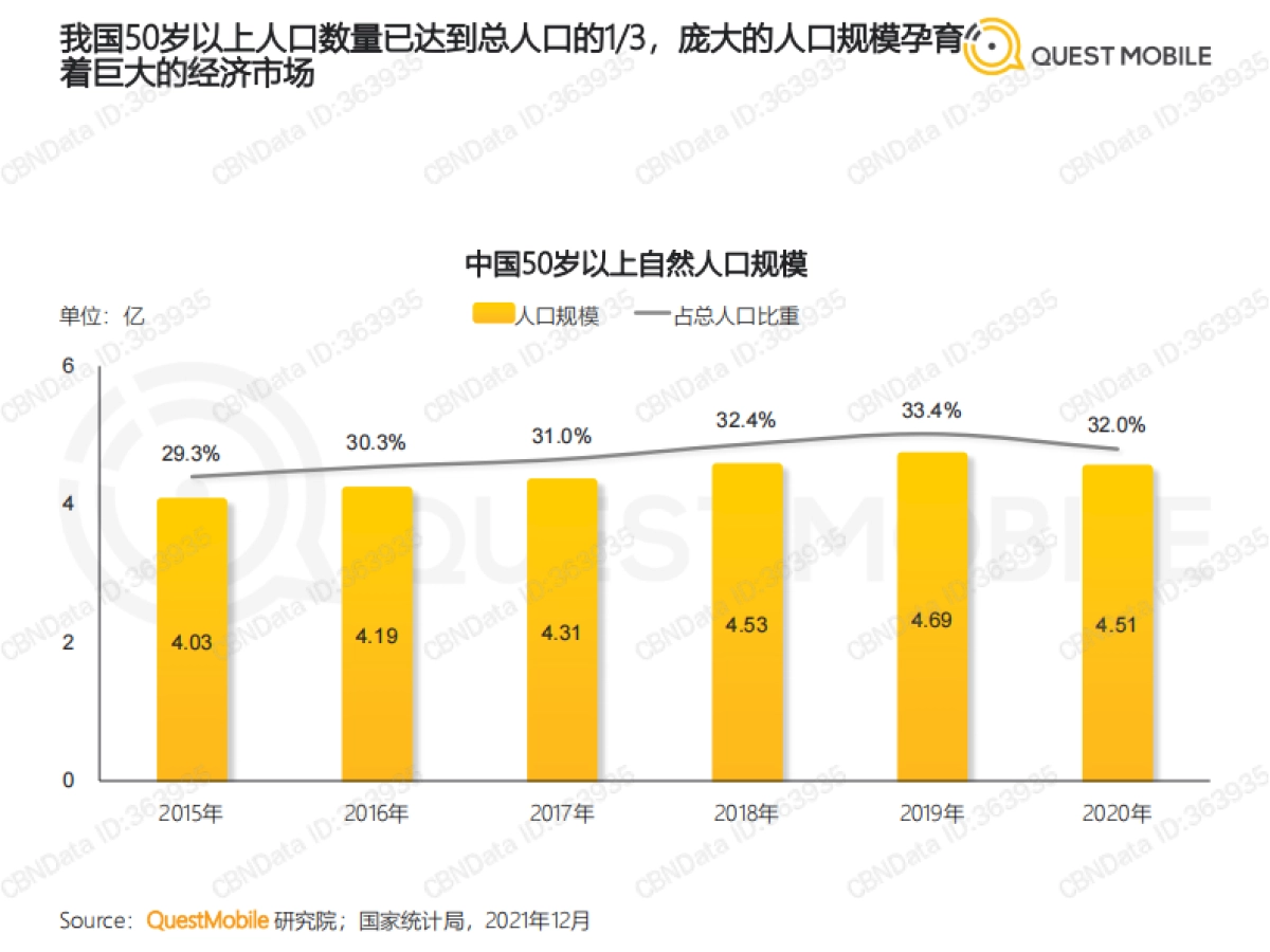 2021银发经济洞察报告-QuestMobile-31页_第4页