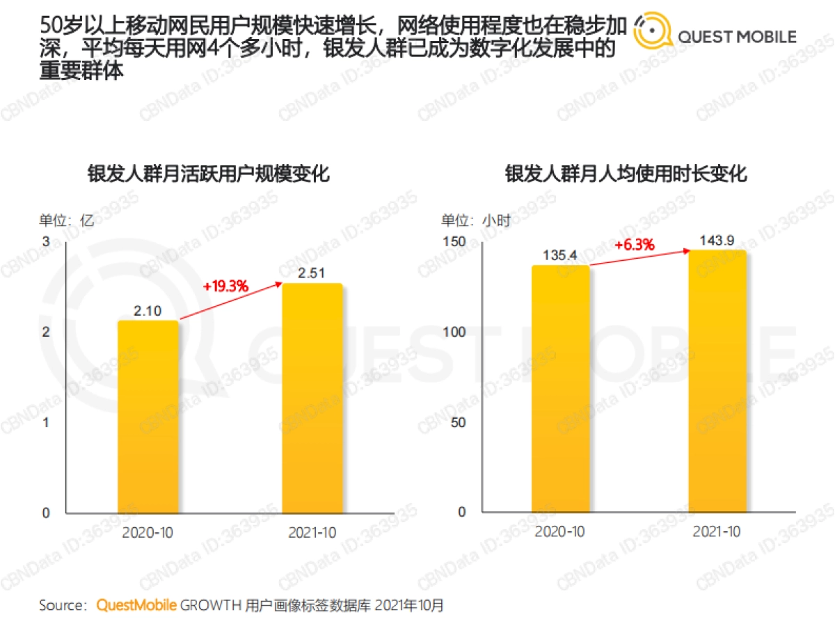 2021银发经济洞察报告-QuestMobile-31页_第5页