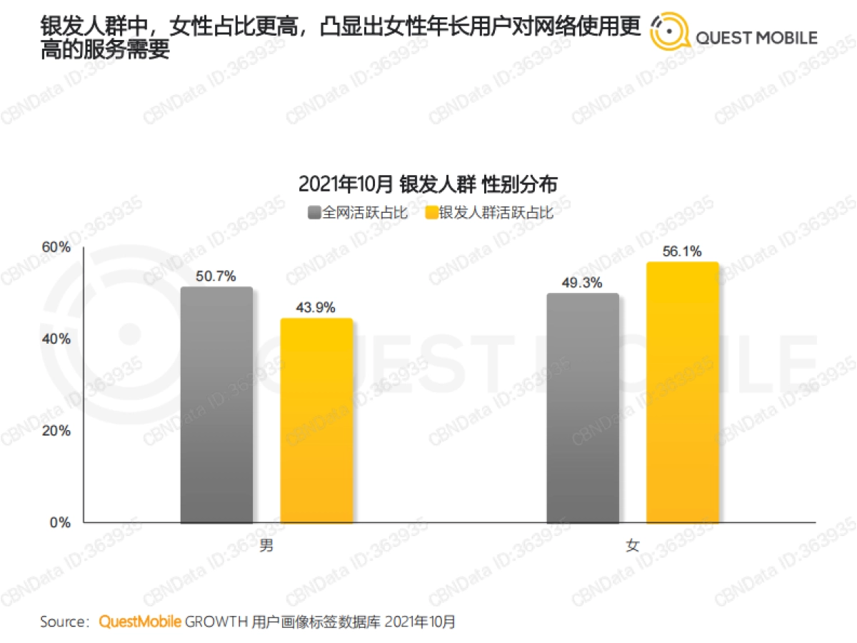 2021银发经济洞察报告-QuestMobile-31页_第6页