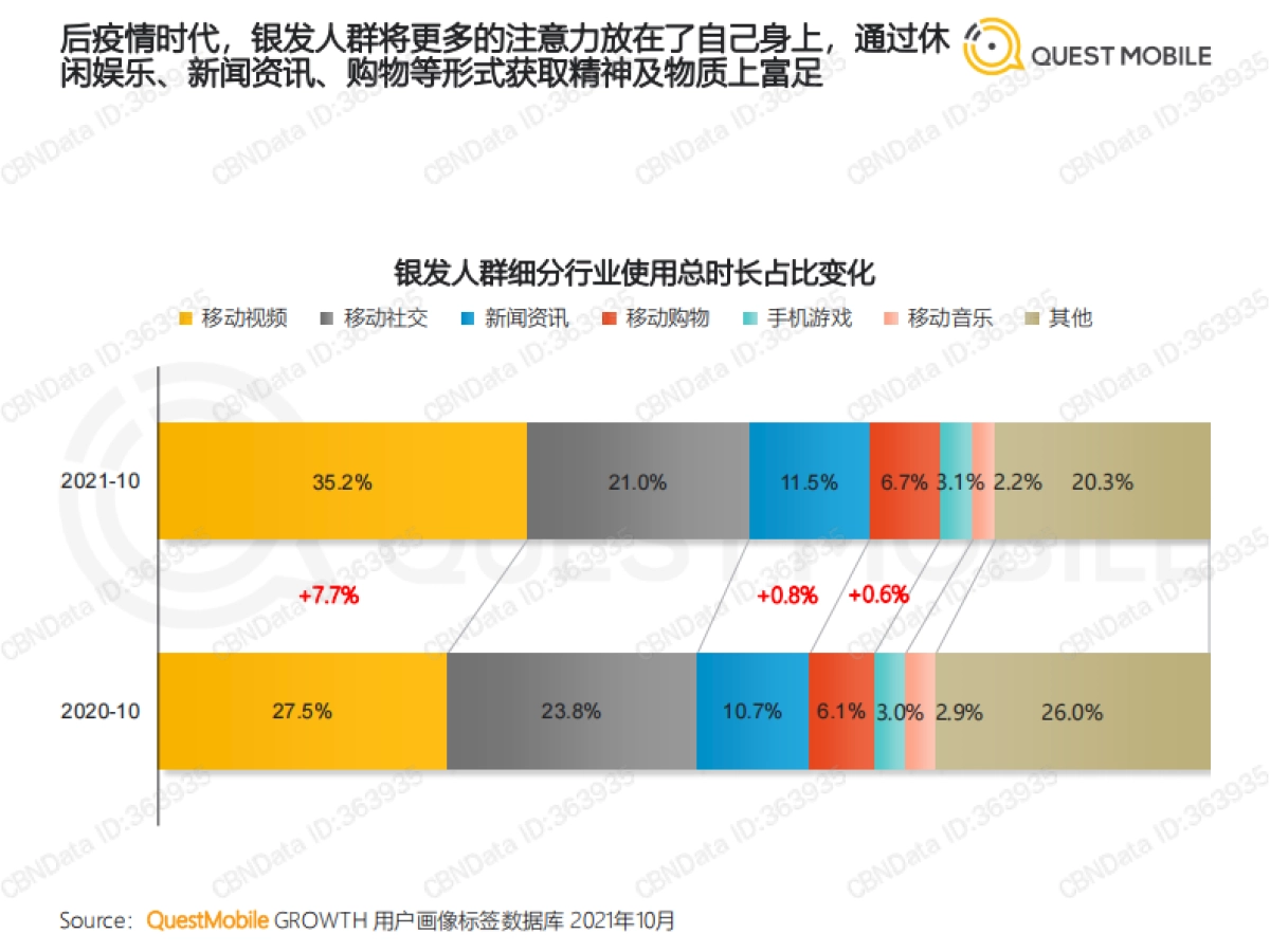 2021银发经济洞察报告-QuestMobile-31页_第8页