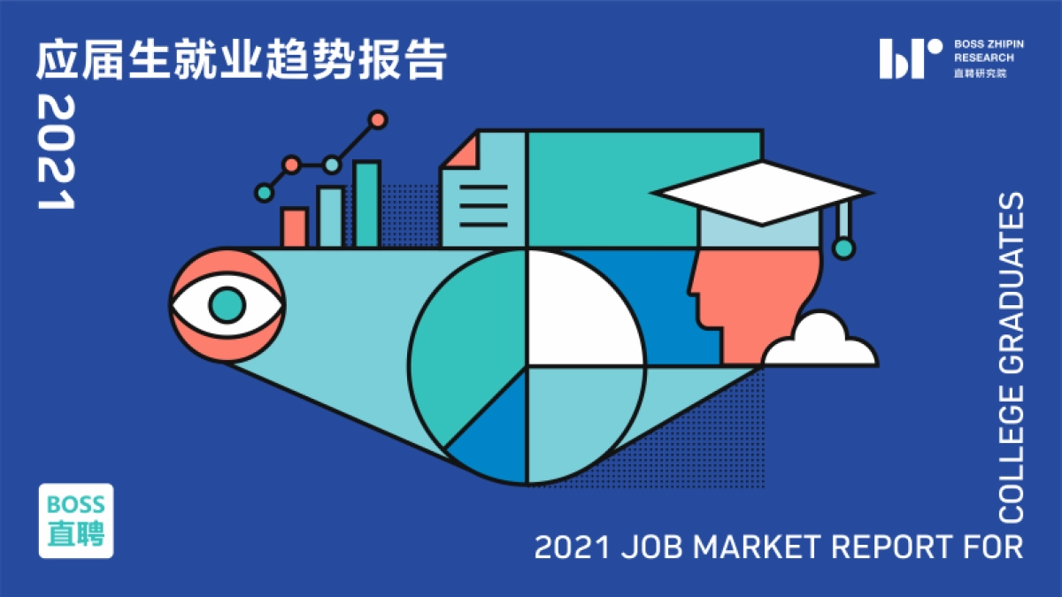 2021应届生就业趋势报告-BOOS直聘_第1页