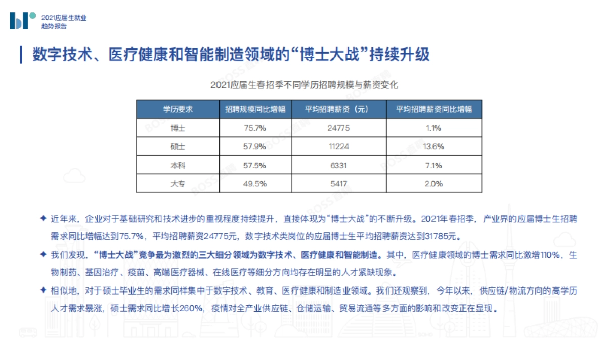 2021应届生就业趋势报告-BOOS直聘_第8页