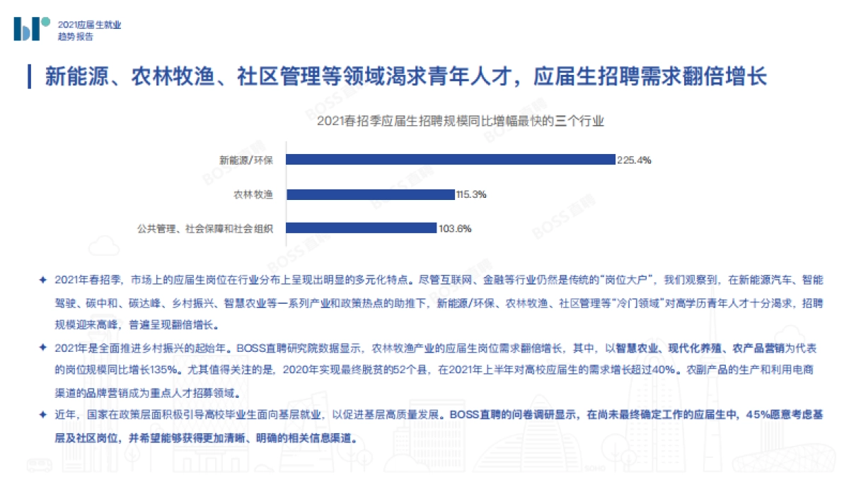 2021应届生就业趋势报告-BOOS直聘_第9页