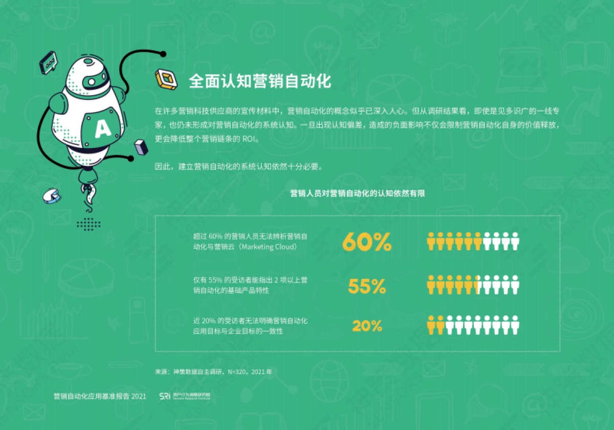 2021营销自动化应用基准报告_第10页