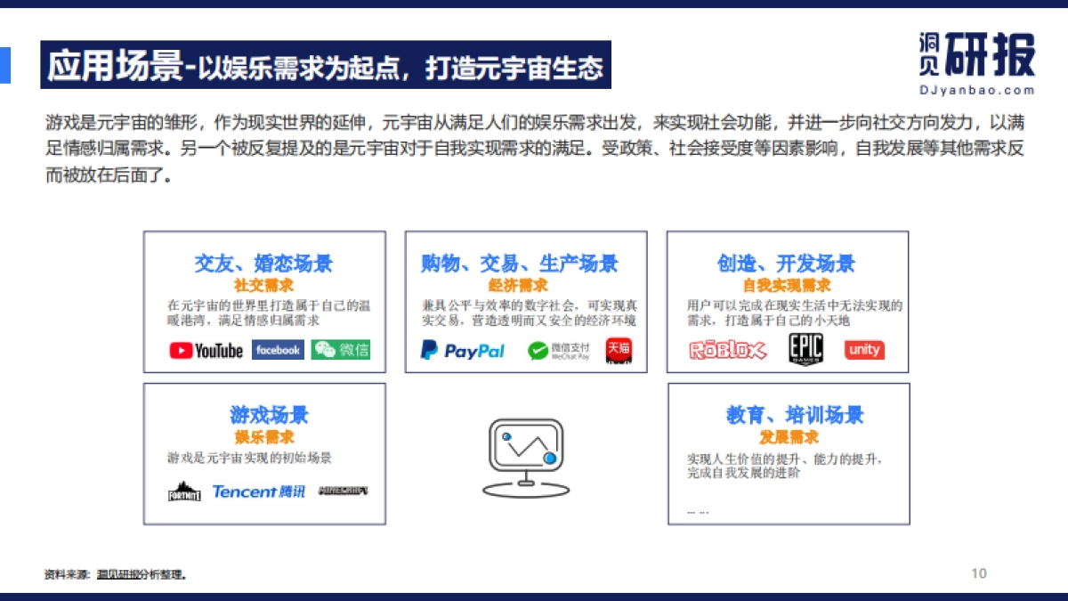 2021元宇宙研究报告-洞见研报-23页_第10页