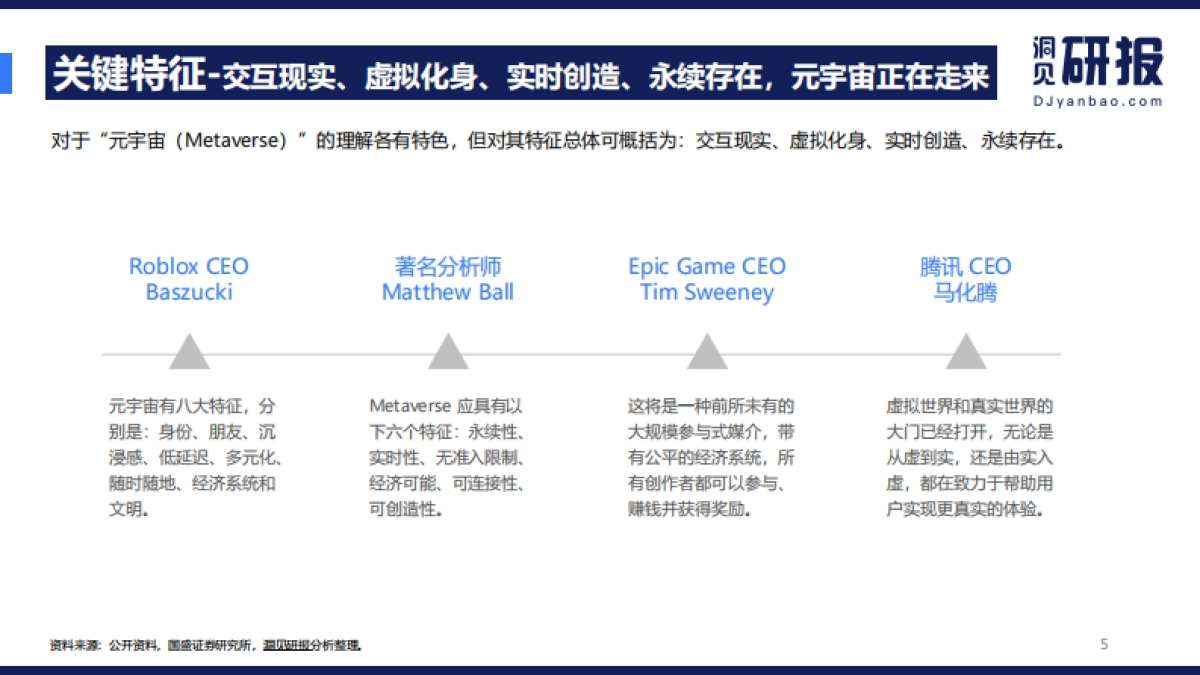 2021元宇宙研究报告-洞见研报-23页_第5页