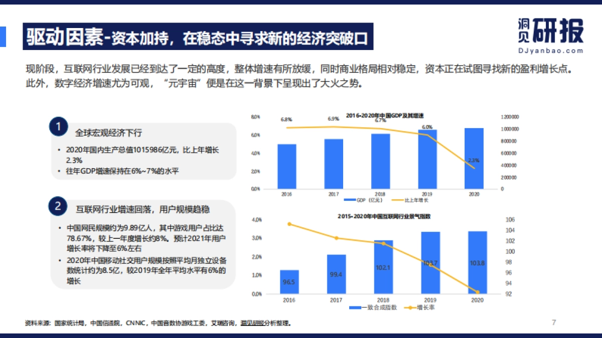 2021元宇宙研究报告-洞见研报-23页_第7页