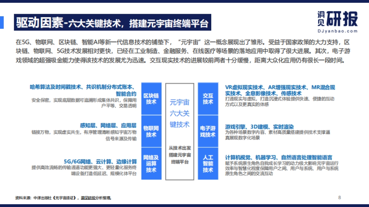 2021元宇宙研究报告-洞见研报-23页_第8页