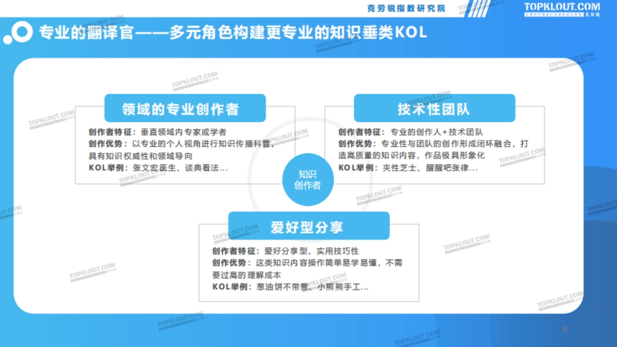 2021知识类内容研究报告-克劳锐出品-43页_第8页