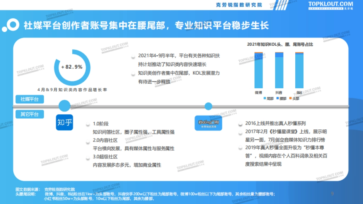 2021知识类内容研究报告-克劳锐出品-43页_第9页