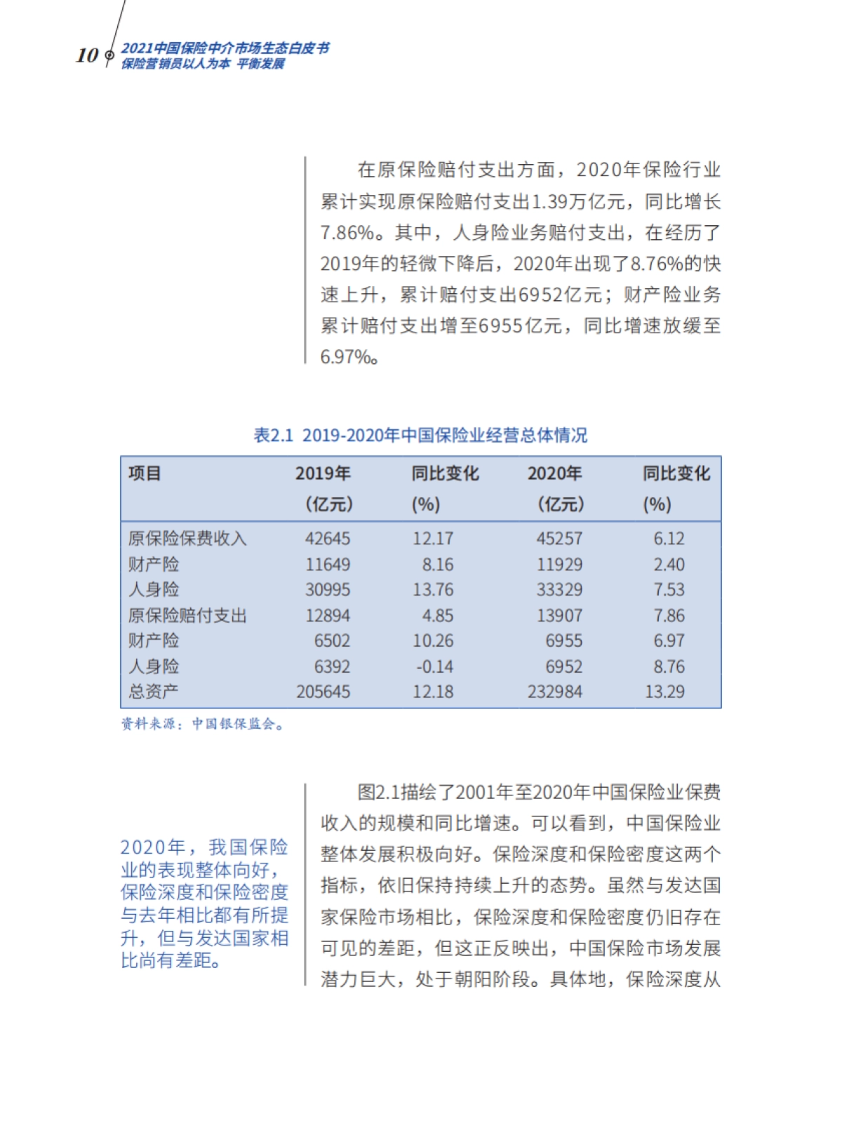 2021中国保险中介市场生态白皮书-北大汇丰&IRDC-64页_第10页