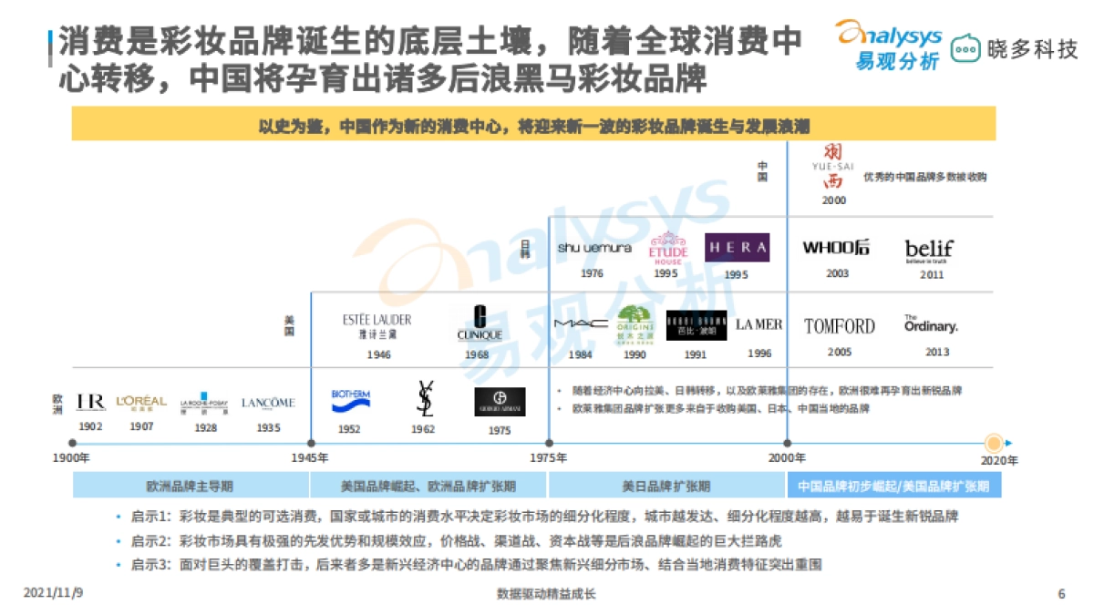 2021中国彩妆市场洞察之平价彩妆篇 _第6页