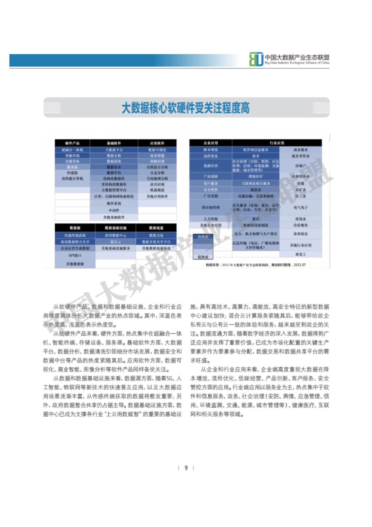 2021中国大数据产业发展白皮书-中国大数据产业生态联盟&赛迪智库-37页_第10页