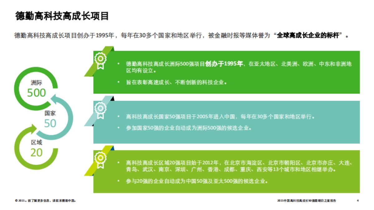 2021中国高科技高成长50强暨明日之星项目研究报告-德勤-34页_第4页