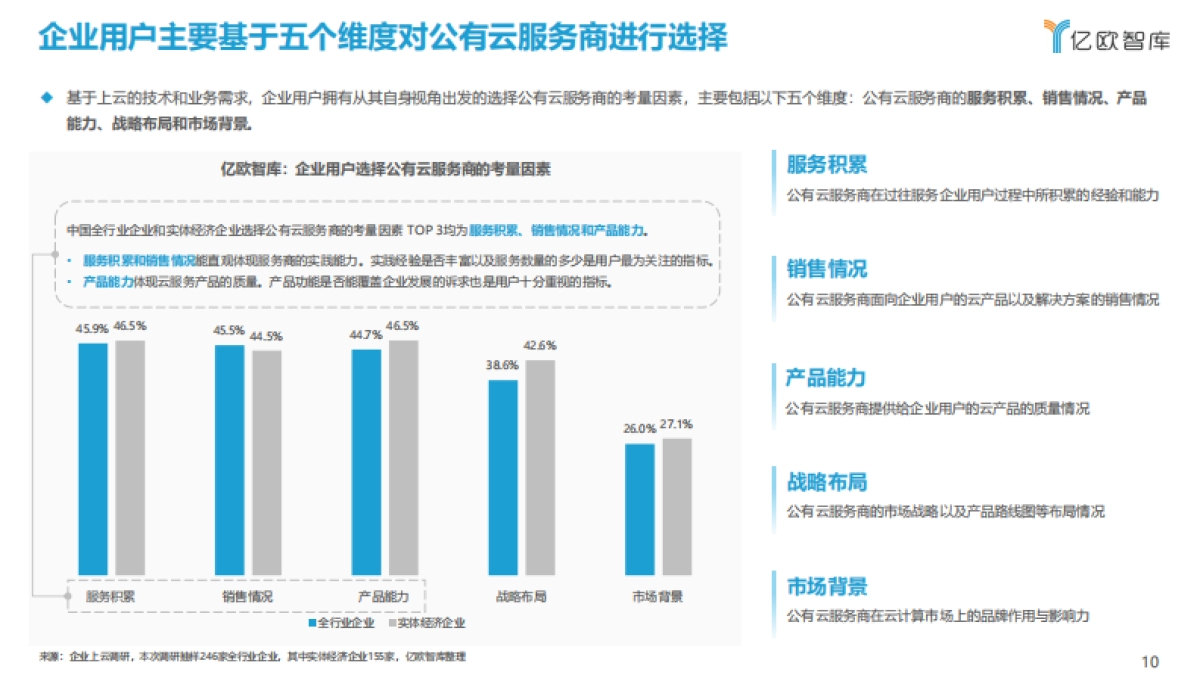 2021中国公有云服务商能力指数研究报告_第10页