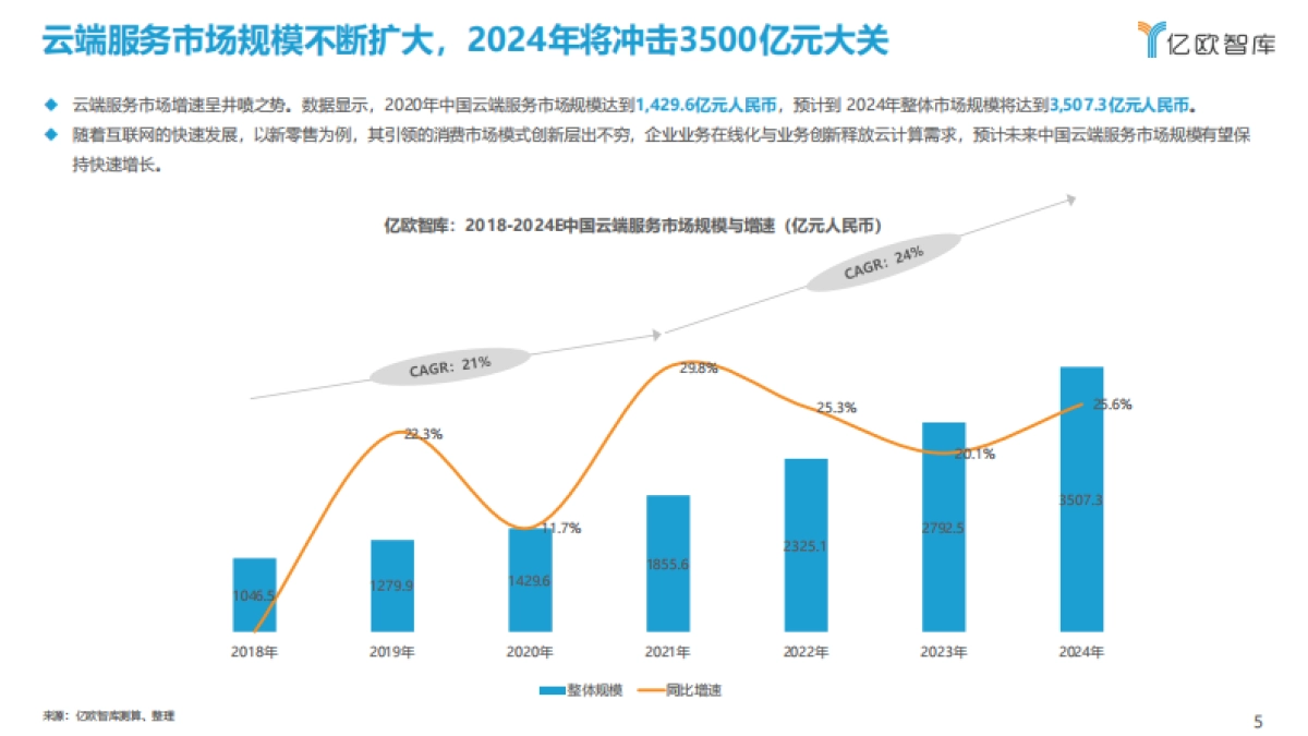 2021中国公有云服务商能力指数研究报告_第5页