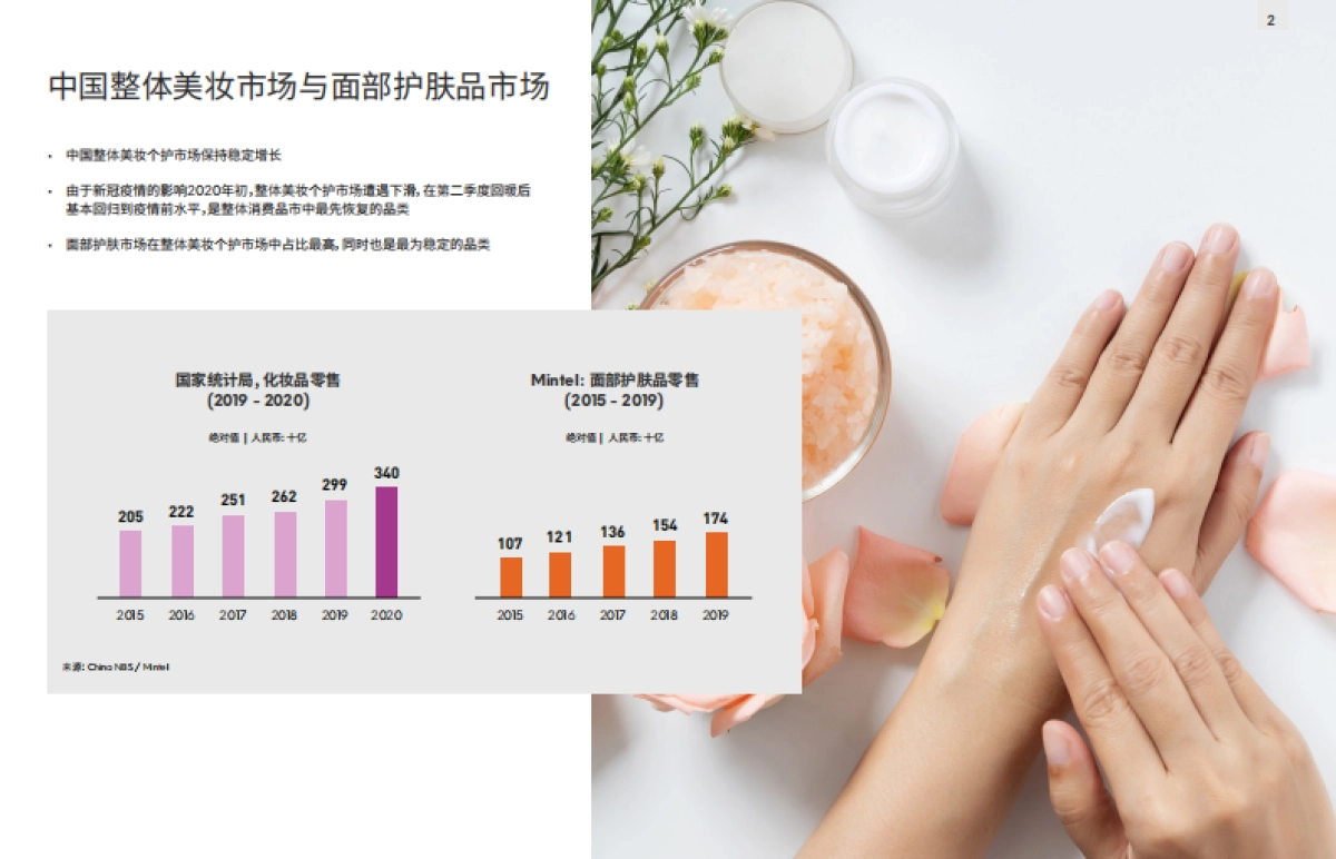 2021中国护肤品趋势-英敏特_第2页