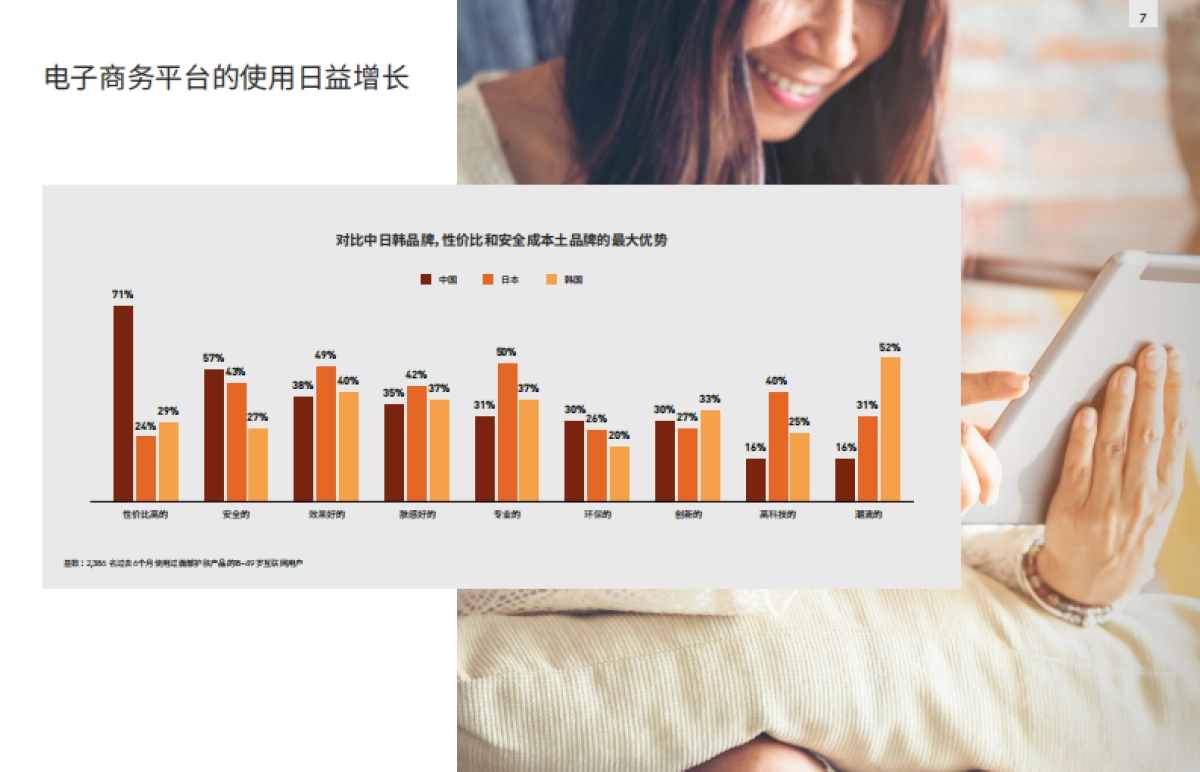 2021中国护肤品趋势-英敏特_第7页