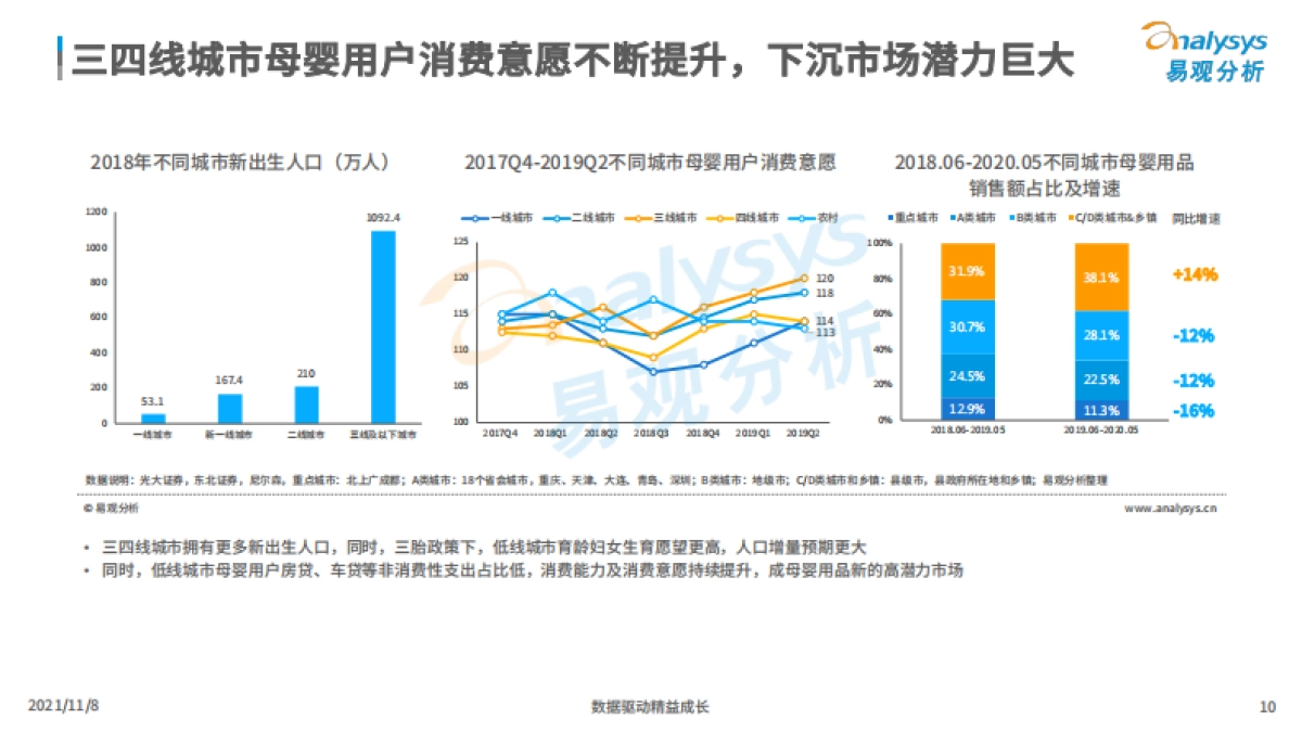 2021中国母婴用品市场洞察_第10页