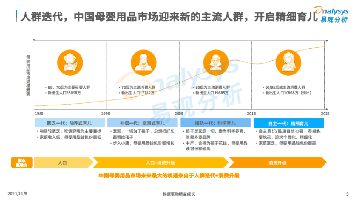 2021中国母婴用品市场洞察_第5页