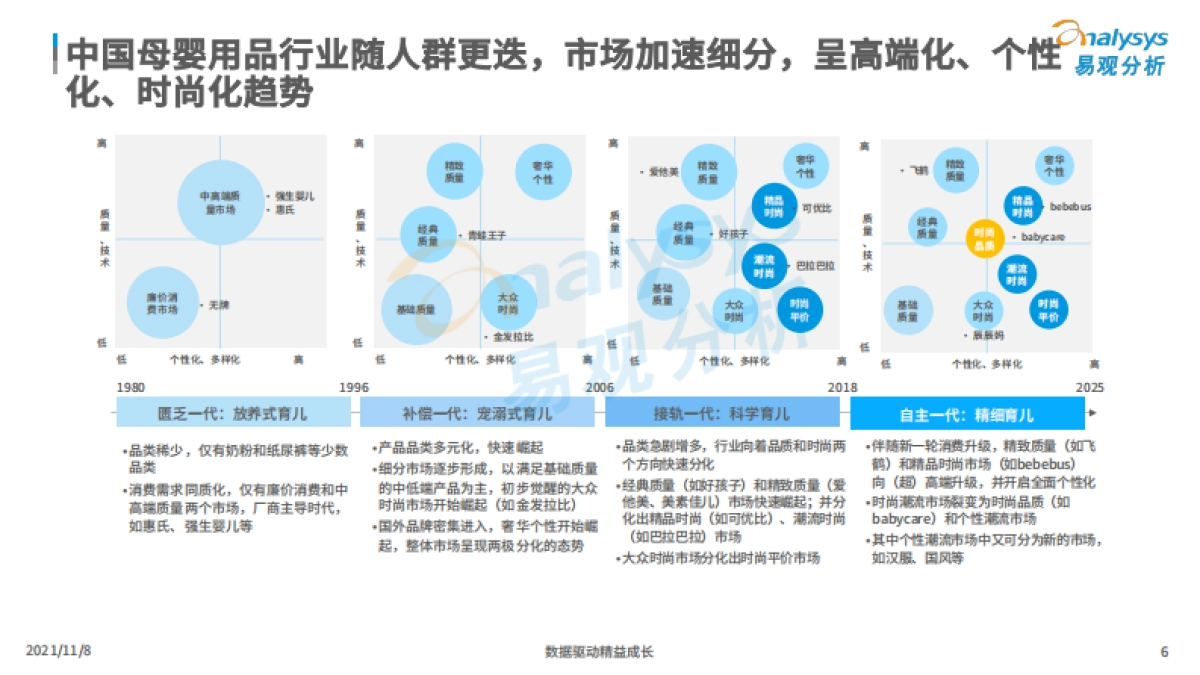 2021中国母婴用品市场洞察_第6页