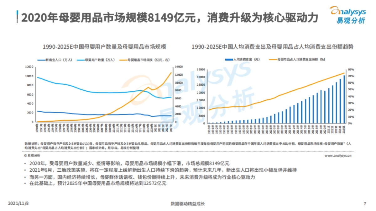 2021中国母婴用品市场洞察_第7页