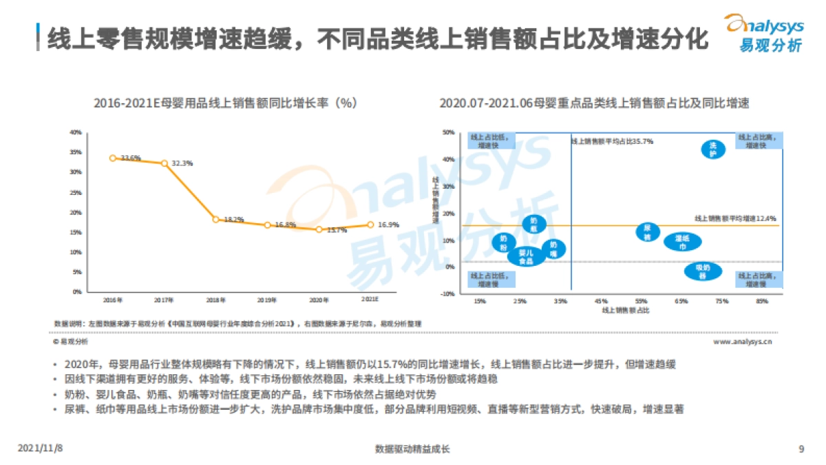 2021中国母婴用品市场洞察_第9页