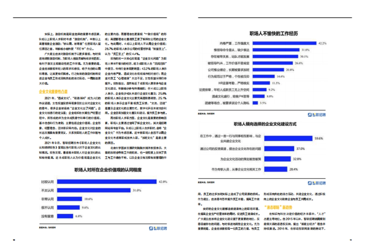 2021中国年度最佳雇主白皮书-哈佛商业评论-45页_第7页
