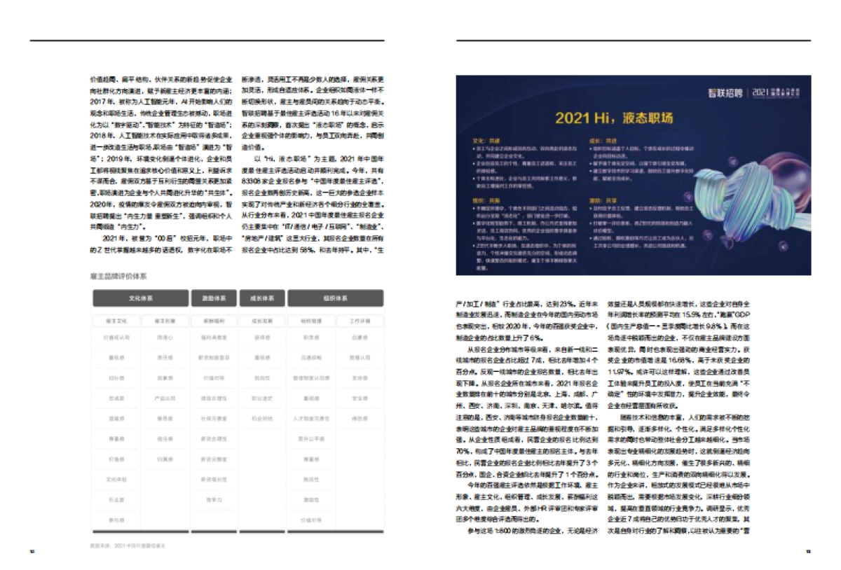 2021中国年度最佳雇主白皮书-哈佛商业评论-45页_第8页