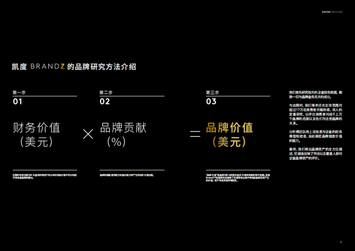 2021中国品牌100强报告-凯度BrandZ™_第8页