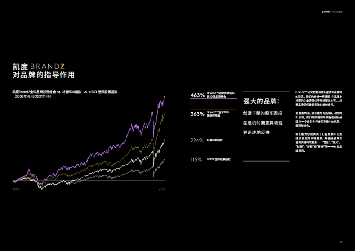 2021中国品牌100强报告-凯度BrandZ™_第9页